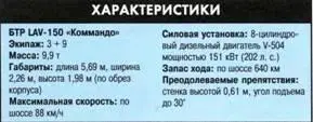 БТР КоммандоV300 БТР V300 был создан в инициативном порядке Одним из - фото 233