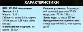 БТР Рейнджер фирмы Кадиллак Гейдж Разработанный по заказу командования - фото 235