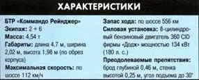 М706 Коммандо фирмы Кадиллак Гейдж БТР V100 Коммандо разрабатывался на - фото 237