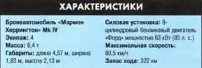 Бронеавтомобиль БА10 Советский бронеавтомобиль БА10 выглядел несколько - фото 25