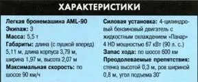 Разведывательная бронемашина ERC Сагэ Бронемашина ERC Сагэ оснащенная - фото 253