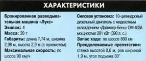 Многоцелевая бронемашина Феннек Многоцелевая бронемашина Феннек - фото 263