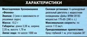 Бронемашина типо6616 Бронемашина типо6616 была разработана совместно - фото 265