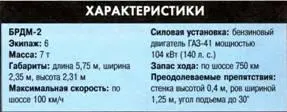 Легкий плавающий танк ПТ76 Для выполнения разведывательных задач на смену - фото 273