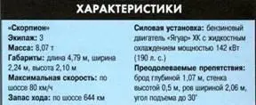 Разведывательный танк FV101 СкорпионCVRT Легкий танк Скорпион - фото 287