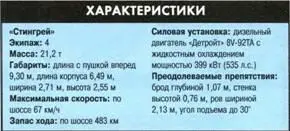 Машина управления и разведки Линкс Машина управления и разведки Линкс - фото 293