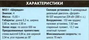 СОВРЕМЕННЫЕ ОСНОВНЫЕ БОЕВЫЕ ТАНКИ Бронеавтомобиль Руикат В ходе испытаний - фото 309