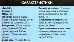 Основные боевые танки тип 85 и тип 90 Рисунок наглядно демонстрирует - фото 316