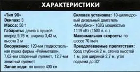 Основные боевые танки К1 и К1А1 Вверху По своей компоновке К1А1 напоминает - фото 338