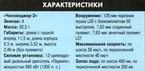 Развитие советского танкостроения ОБТ периода холодной войны Эволюция - фото 346