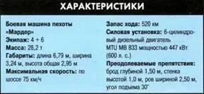 Боевая машина пехоты Дардо БМП Дардо может быть вооружена двумя - фото 387