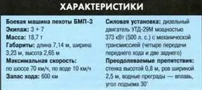 Боевая машина пехоты Уорриер Уорриер2000 разрабатывалась для - фото 402