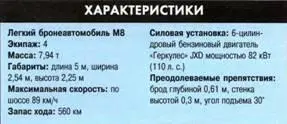 Легкий бронеавтомобиль М3 Уайт Легкий бронеавтомобиль М3А1 впервые сошел - фото 42
