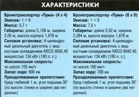 Бронетранспортер БТР80 Вверху БТР80А демонстрирует свои способности по - фото 420