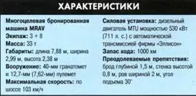 Бронетранспортер Пандур Пандур может быть оснащен различными системами - фото 427