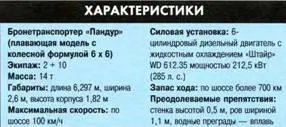 Бронетранспортер ХА200 Многоцелевой бронетранспортер ХА200 разработан и - фото 430