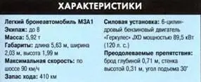 Легкий бронеавтомобиль Т17Е1 Стэгхаунд Бронеавтомобиль Стэгхаунд АА со - фото 44