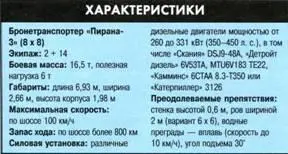 Бронированные машины органов правопорядка БМОП Применение - фото 444