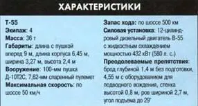 Основной боевой танк Т62 Танк Т62 был создан на базе Т5455 и имел - фото 55