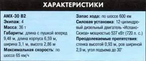 ОСНОВНЫЕ БОЕВЫЕ ТАНКИ КОНЦА ХОЛОДНОЙ ВОЙНЫ Основной боевой танк АМХ32 - фото 86
