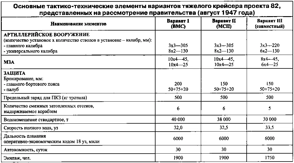 В середине того же месяца приказом МСП исполняющим обязанности главного - фото 83