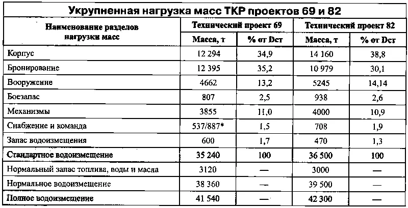С увеличенным запасом провизии и пресной воды При ознакомлении с элементами - фото 94