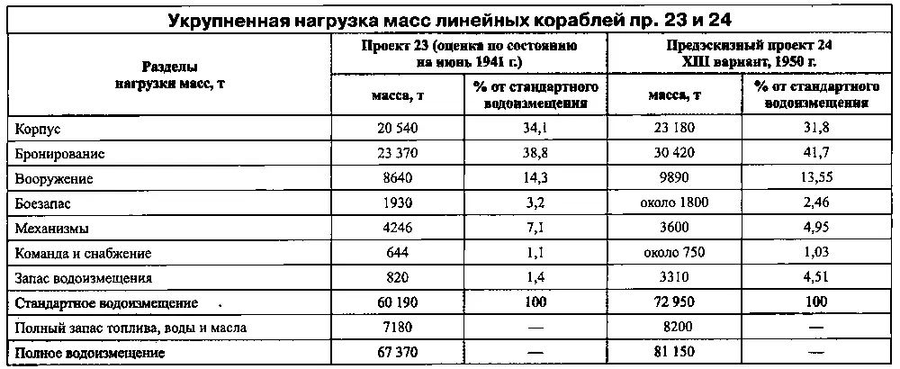 Ответ ИС Юмашева ВА Малышеву подписанный начальником МГШ А Г Головко 25 - фото 111