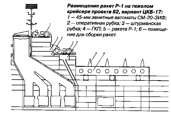 Предложение по размещению ракет Р1 на тяжелом крейсере проекта 82 кормовая - фото 118