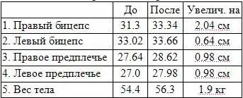 Крейг Холадей 22 год рост 65 Алайн Ватсон 23 год рост 55 - фото 3