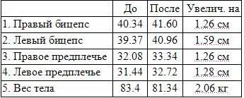 Алайн Ватсон 23 год рост 55 Чарлз Вайрд 25 год рост 585 Только - фото 4