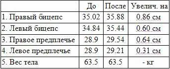 Чарлз Вайрд 25 год рост 585 Только за 6 недель Теперь когда вы - фото 5