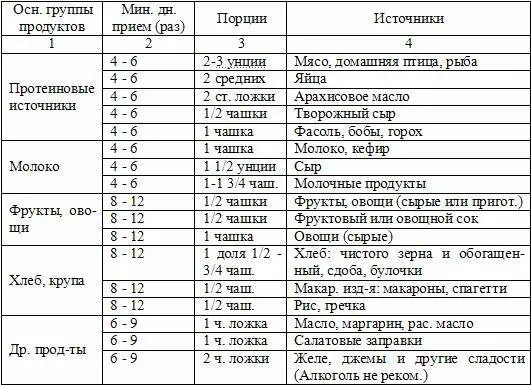 1 унция 2835 гр Может увеличиваться или уменьшаться в зависимости от - фото 7