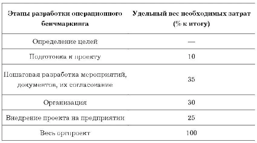 Практический опыт показывает что за два десятка лет данного метода - фото 1