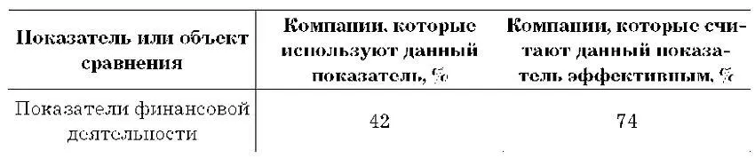 Прочие затраты стоит сравнивать если у них есть значительная доля - фото 2