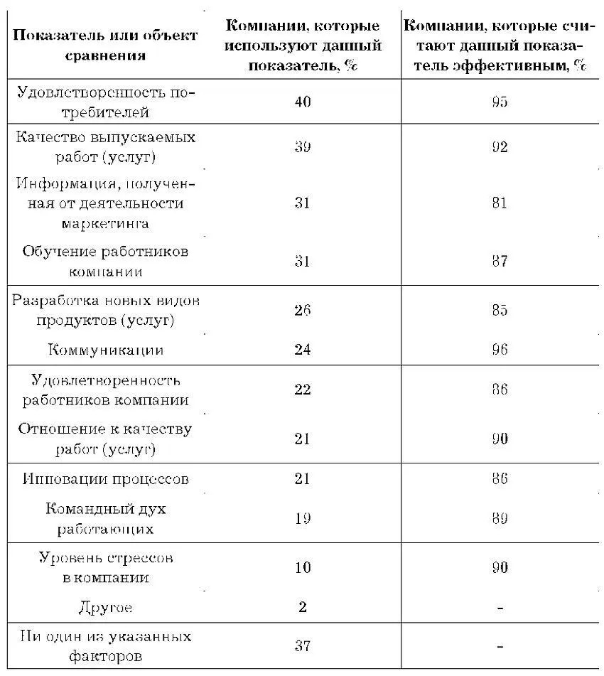 Прочие затраты стоит сравнивать если у них есть значительная доля - фото 3