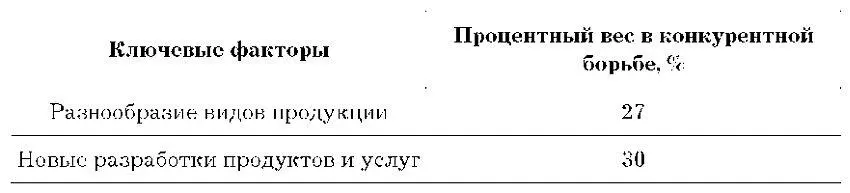 Достаточно емким направлением является бенчмаркинг уровня обслуживания - фото 6