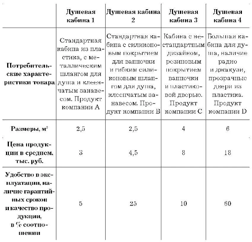 Стоит отметить что предпочтение отдается продукции на которую дается гарантия - фото 7