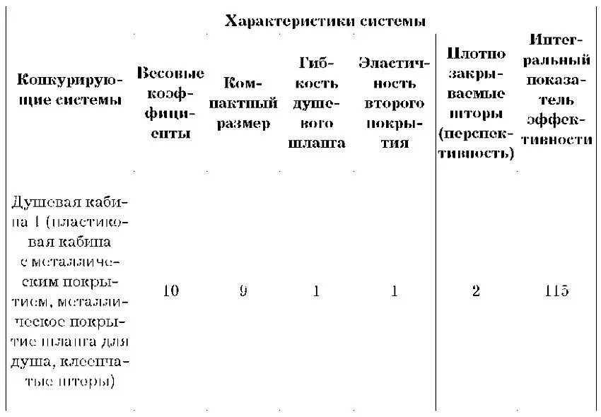 В данной методике бенчмаркинга вида G3ID значение параметров продукта из - фото 9