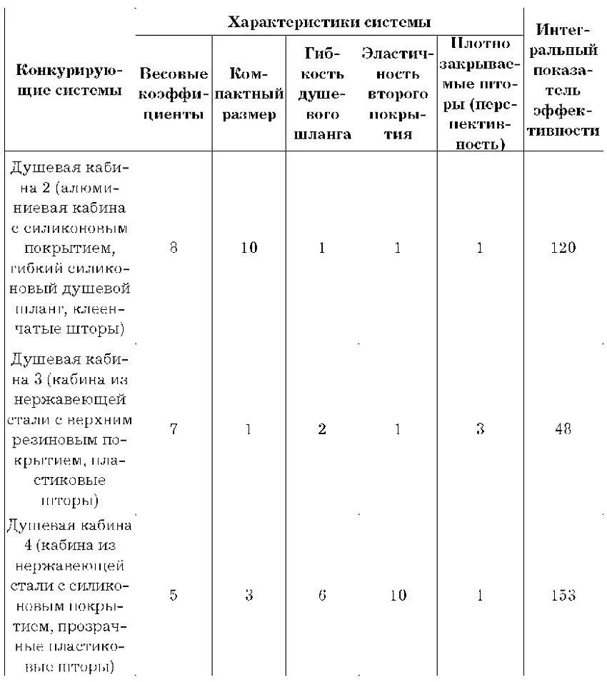 В данной методике бенчмаркинга вида G3ID значение параметров продукта из - фото 10