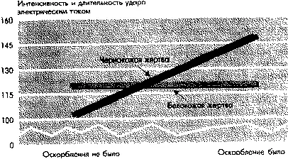 Интенсивность и длительность удара электрическим током Чернокожая жертва - фото 20