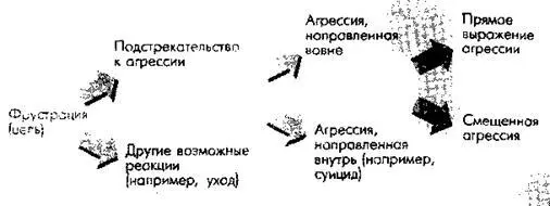 Подстрекательство к агрессии Агрессия направленная вовне Прямое выражение - фото 22