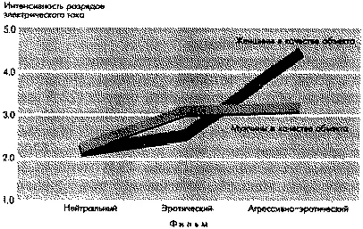 Интенсивность разрядов электрического тока Женщины в качестве объекта - фото 23