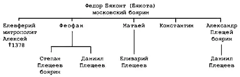 Родословная таблица рода Бяконтов По древнему преданию Елевферия крестил - фото 4