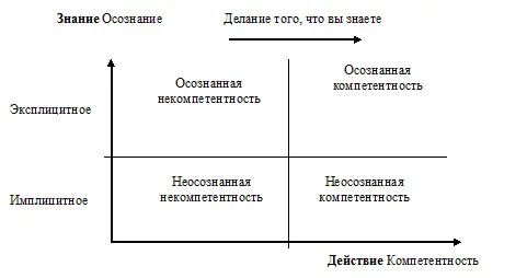 Рис 11 Одна из целей моделирования заключается в том чтобы помочь людям - фото 12