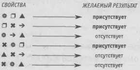 Рис 21 Объединенный метод согласования и отличий 4 СОПУТСТВУЮЩИЕ ИЗМЕНЕНИЯ - фото 23