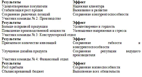 Итоговое описание ресурсов Заполните пробелы чтобы суммировать и соотнести - фото 68