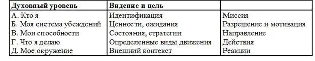 Окружение определяет внешние возможности или ограничения на которые человек - фото 8