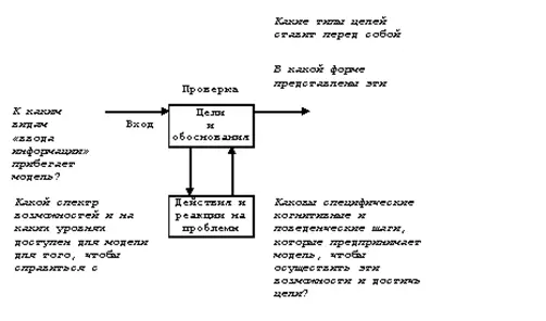 Рис 8 Моделирование требует определения различных элементов ТОТЕ исполнителя - фото 9