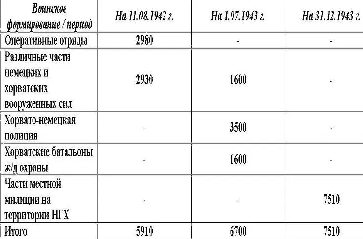 Летом 1941 г православный священник Василий Стрильчык обратился с письмом к - фото 1