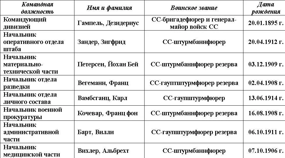 При командире дивизии имелся офицер связи Верховного главнокомандующего - фото 3